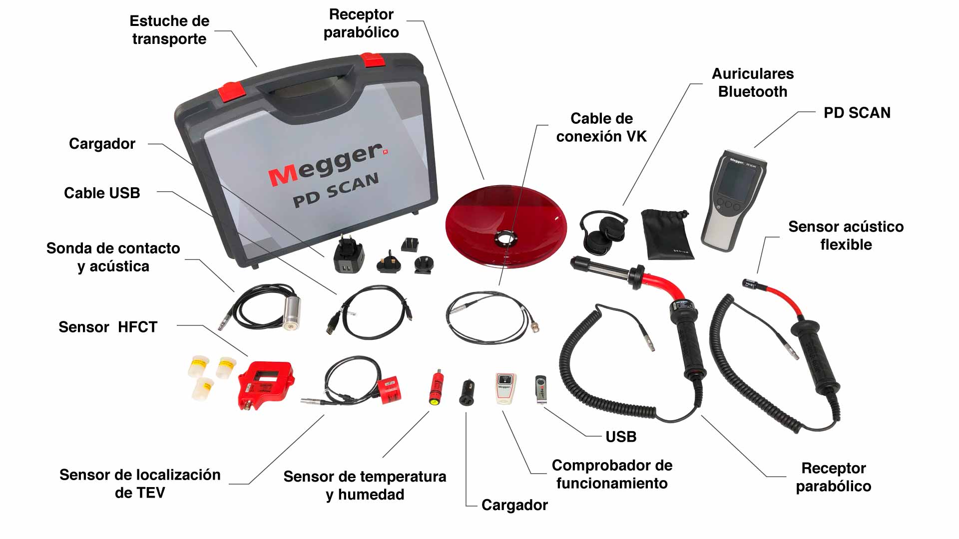 Accesorios del equipo PD SCAN marca Megger