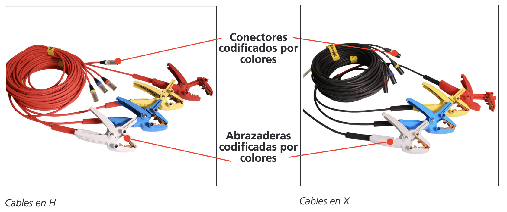 Accesorios del equipo TTRU3 BASIC marca Megger