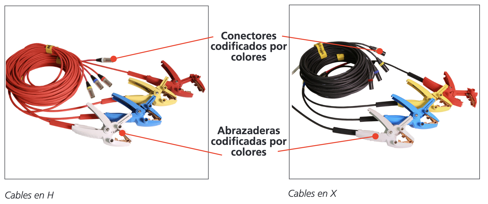 Accesorios TTRU3 BASIC